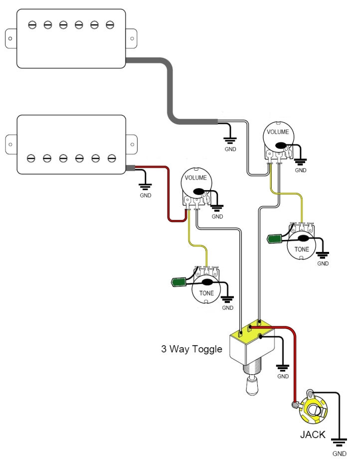 Guitarheads Pickup Wiring